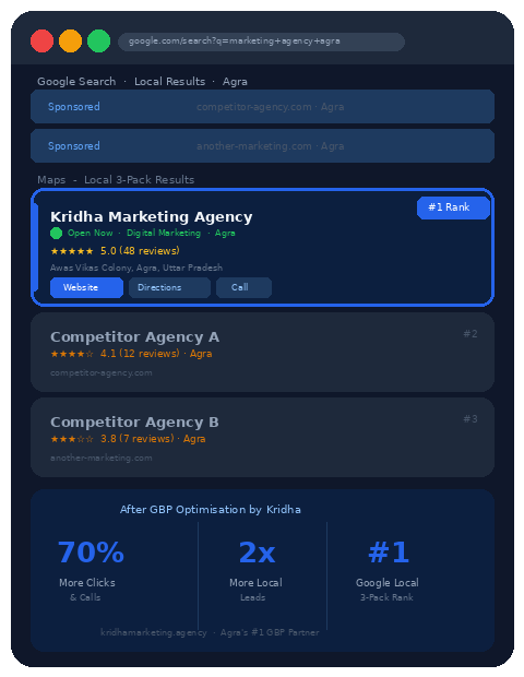 Google Business Profile Optimisation - Kridha Markeitng Agency